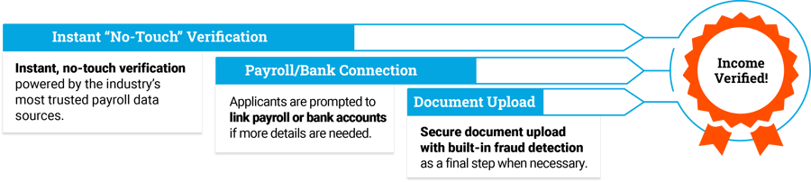 b4-RES_WRT_Diagram_Orange